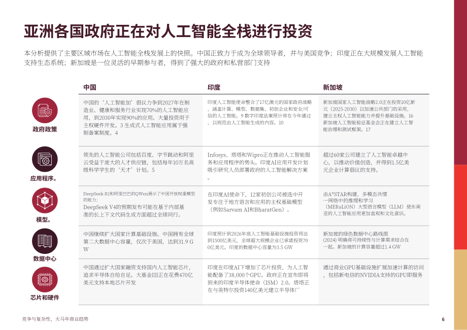 Asialink Business：2026火马年商业趋势研究报告：竞争与复杂性（英文版）（24页）.pdf_第6页