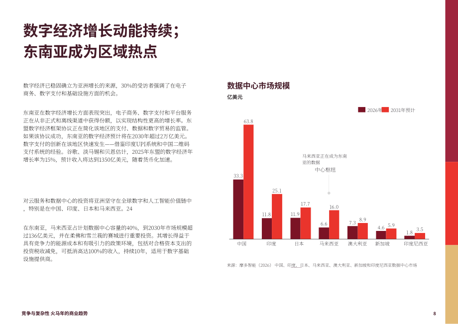 Asialink Business：2026火马年商业趋势研究报告：竞争与复杂性（英文版）（24页）.pdf_第8页