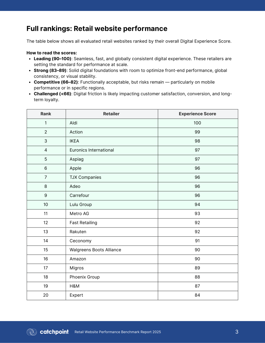 Catchpoint：2025年全球零售网站性能基准研究报告（英文版）（18页）.pdf_第3页