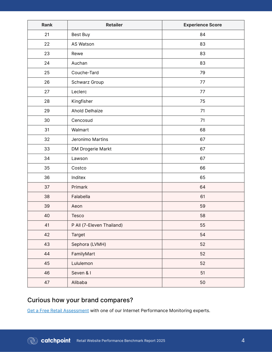 Catchpoint：2025年全球零售网站性能基准研究报告（英文版）（18页）.pdf_第4页
