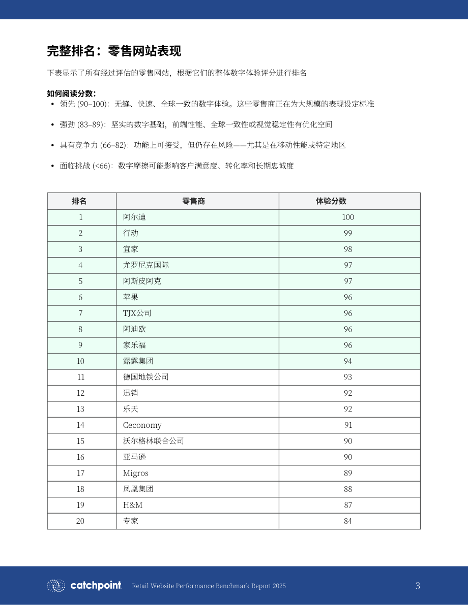 Catchpoint：2025年全球零售网站性能基准研究报告（英文版）（18页）.pdf_第3页