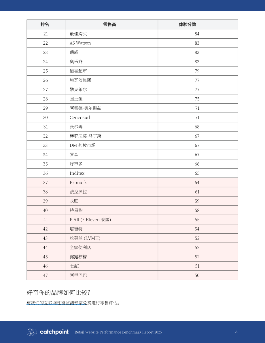 Catchpoint：2025年全球零售网站性能基准研究报告（英文版）（18页）.pdf_第4页