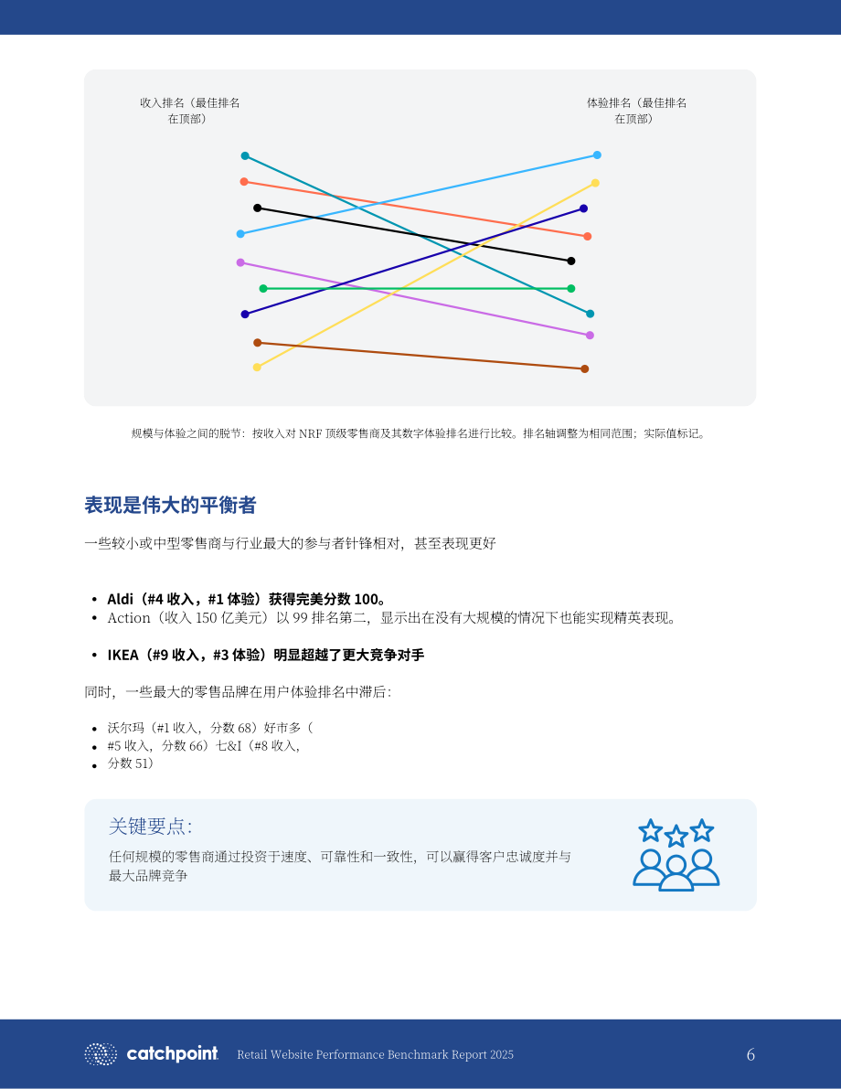 Catchpoint：2025年全球零售网站性能基准研究报告（英文版）（18页）.pdf_第6页