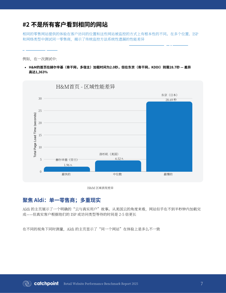 Catchpoint：2025年全球零售网站性能基准研究报告（英文版）（18页）.pdf_第7页