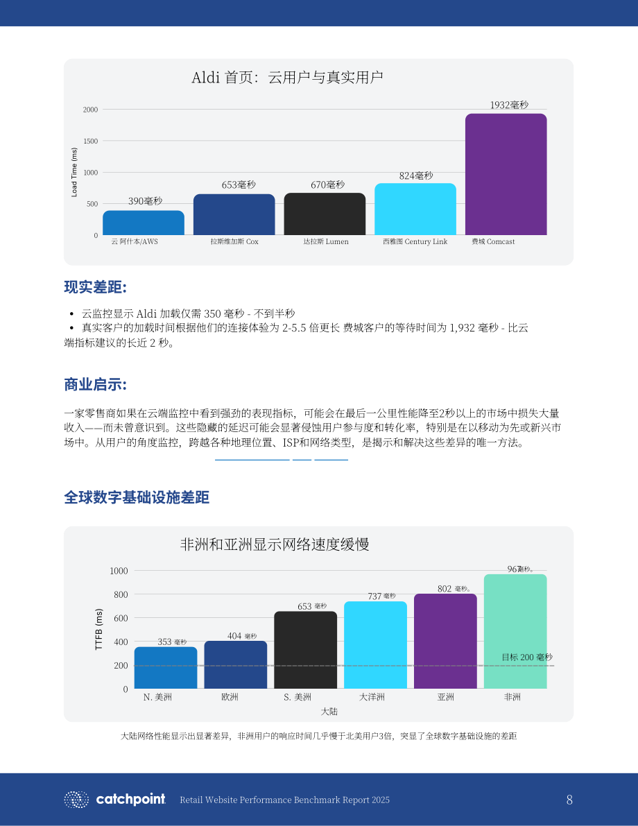 Catchpoint：2025年全球零售网站性能基准研究报告（英文版）（18页）.pdf_第8页