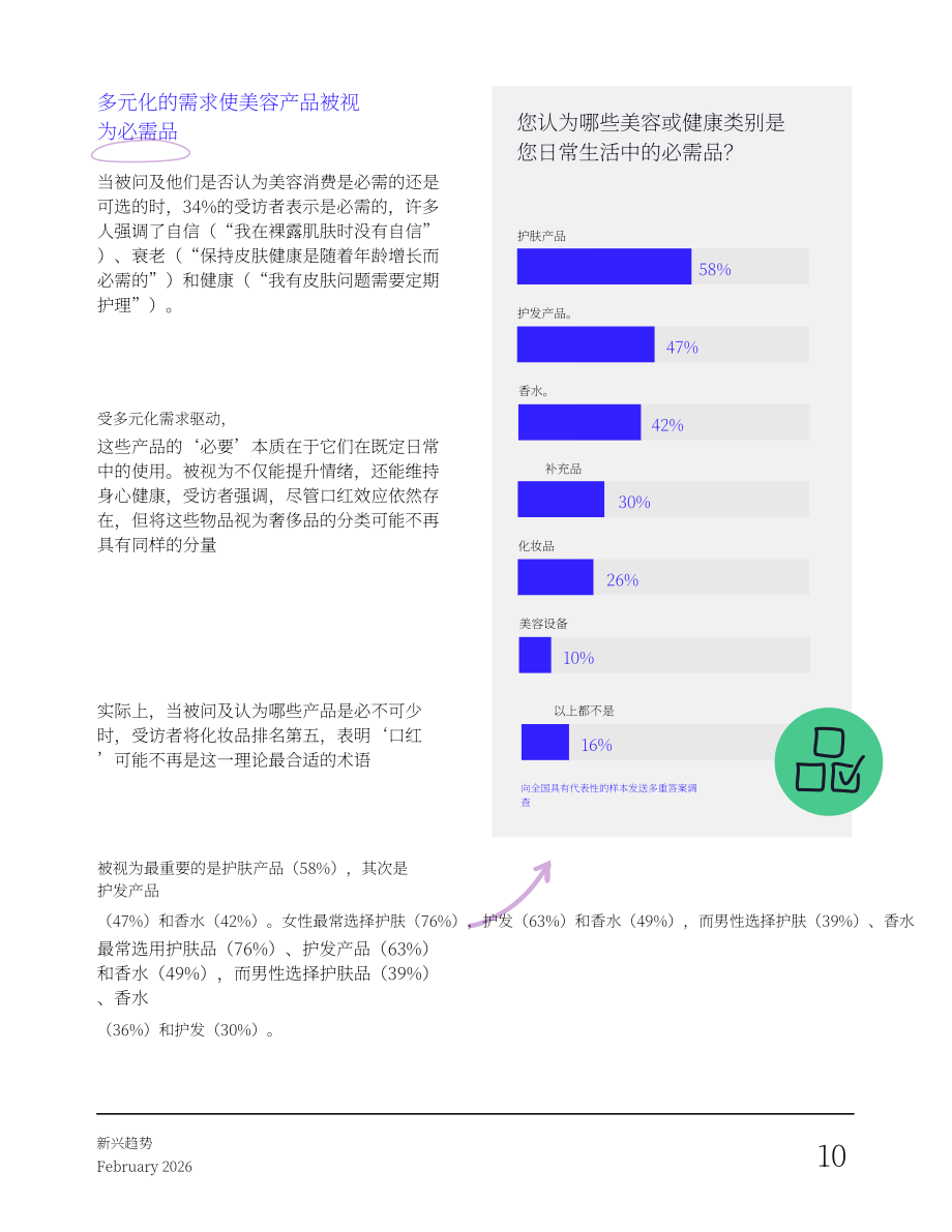 Vypr：2026英国消费者新兴趋势研究报告：美容、化妆品、健康与养生（2月版）（英文版）（49页）.pdf_第10页