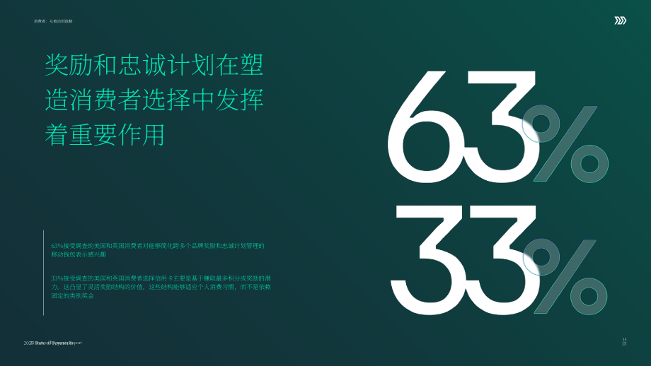 Marqeta：2025年支付状况报告（英文版）（38页）.pdf_第15页