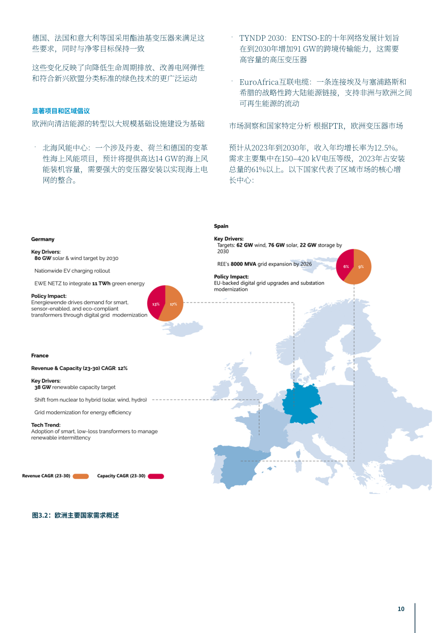 CWIEME Berlin：2026变压器需求激增、供应链断裂下公用事业的破局之道研究报告（英文版）（26页）.pdf_第10页