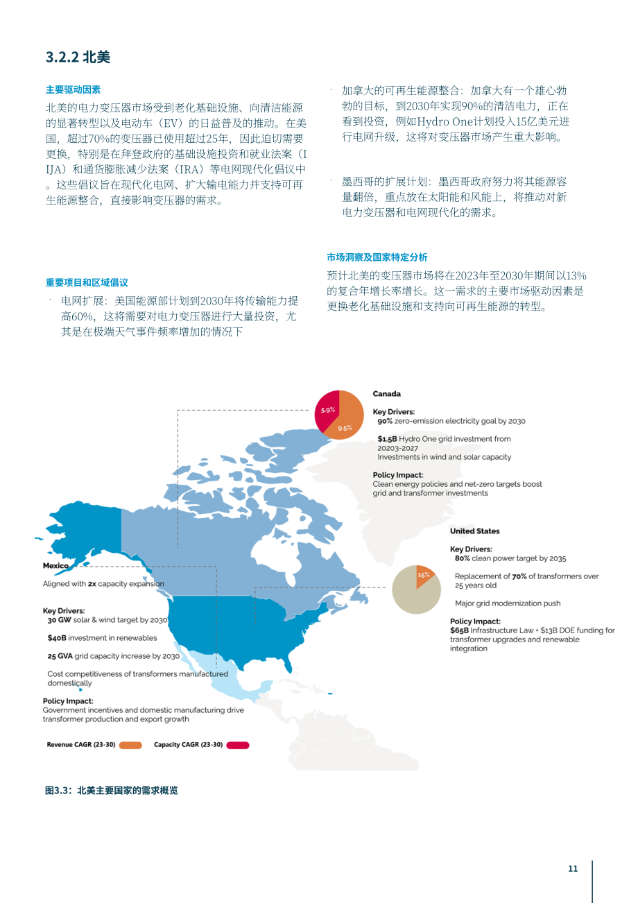 CWIEME Berlin：2026变压器需求激增、供应链断裂下公用事业的破局之道研究报告（英文版）（26页）.pdf_第11页