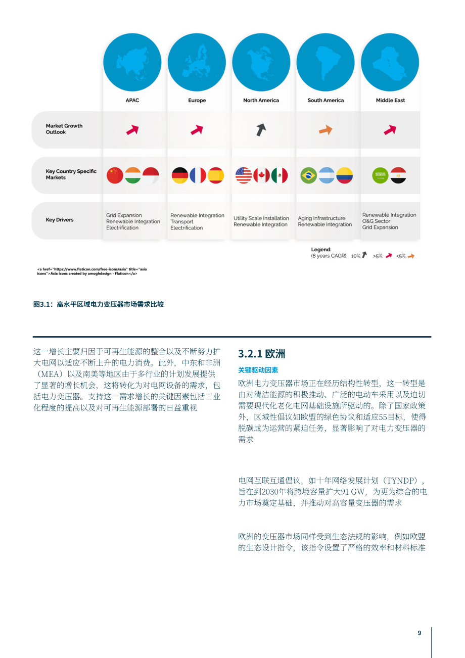 CWIEME Berlin：2026变压器需求激增、供应链断裂下公用事业的破局之道研究报告（英文版）（26页）.pdf_第9页