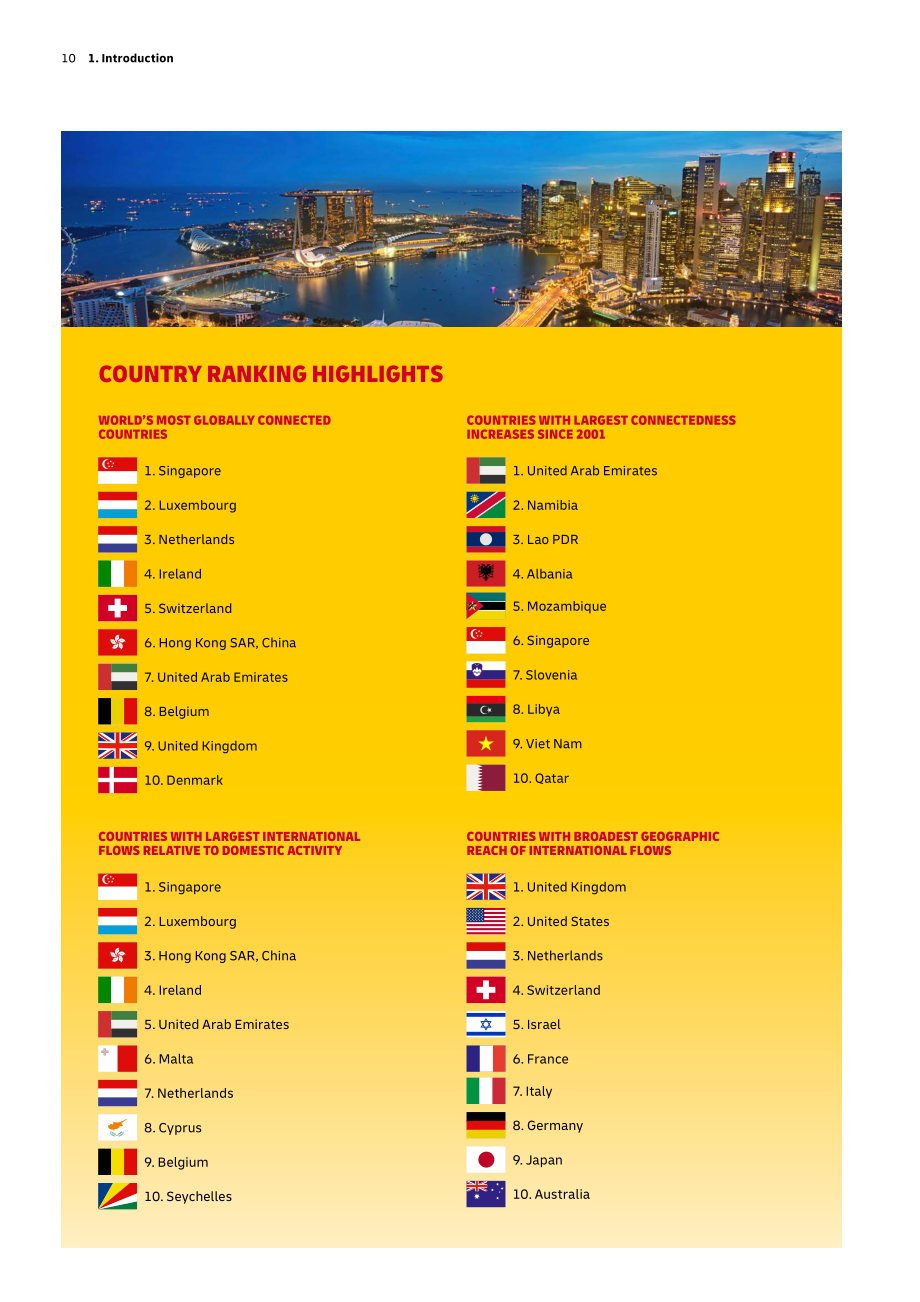 DHL：2026年DHL全球连通性报告（英文版）（320页）.pdf_第12页