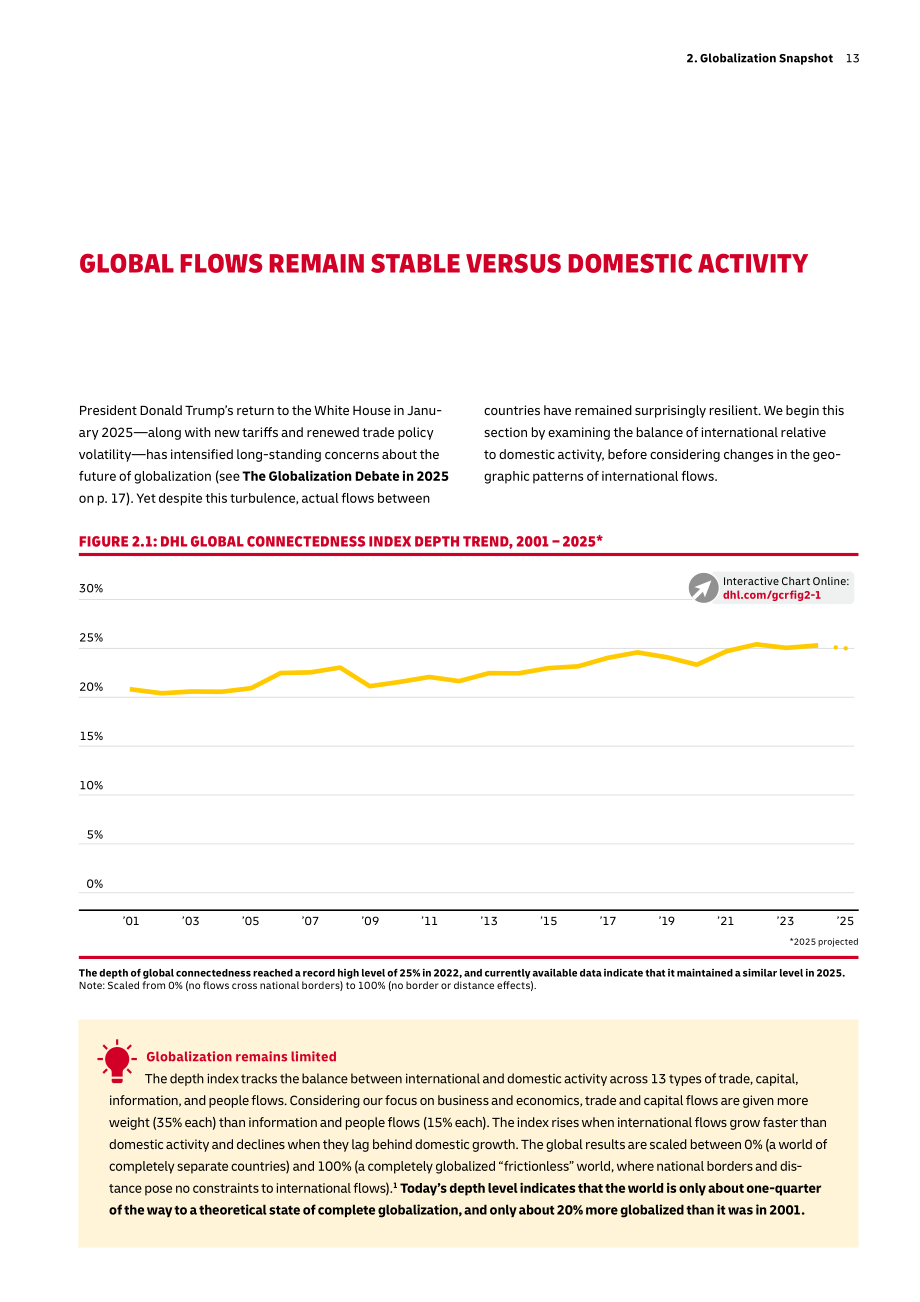 DHL：2026年DHL全球连通性报告（英文版）（320页）.pdf_第15页