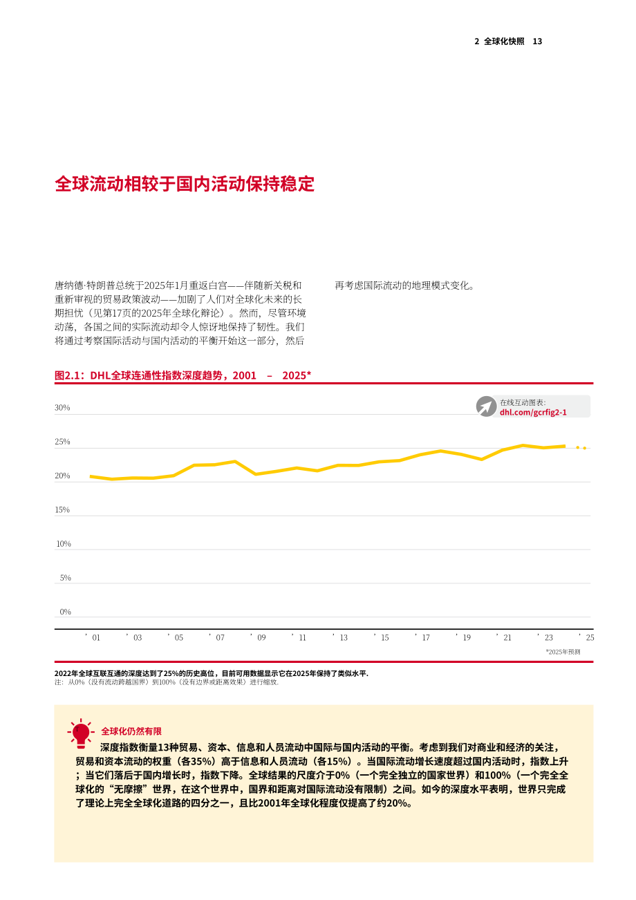 DHL：2026年DHL全球连通性报告（英文版）（320页）.pdf_第15页