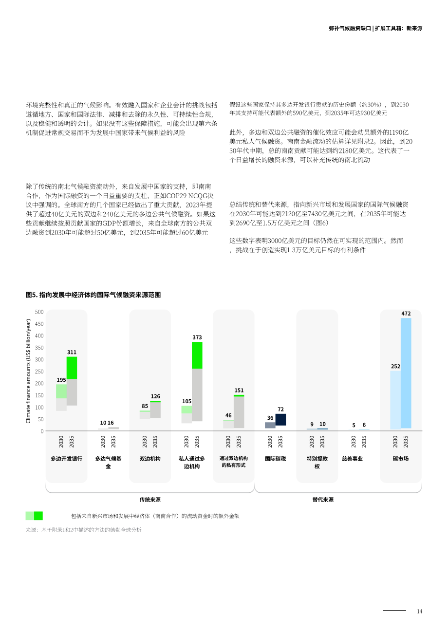 德勤：2026弥合气候融资缺口：2035年实现年度融资规模1.3万亿美元研究报告（英文版）（34页）.pdf_第14页