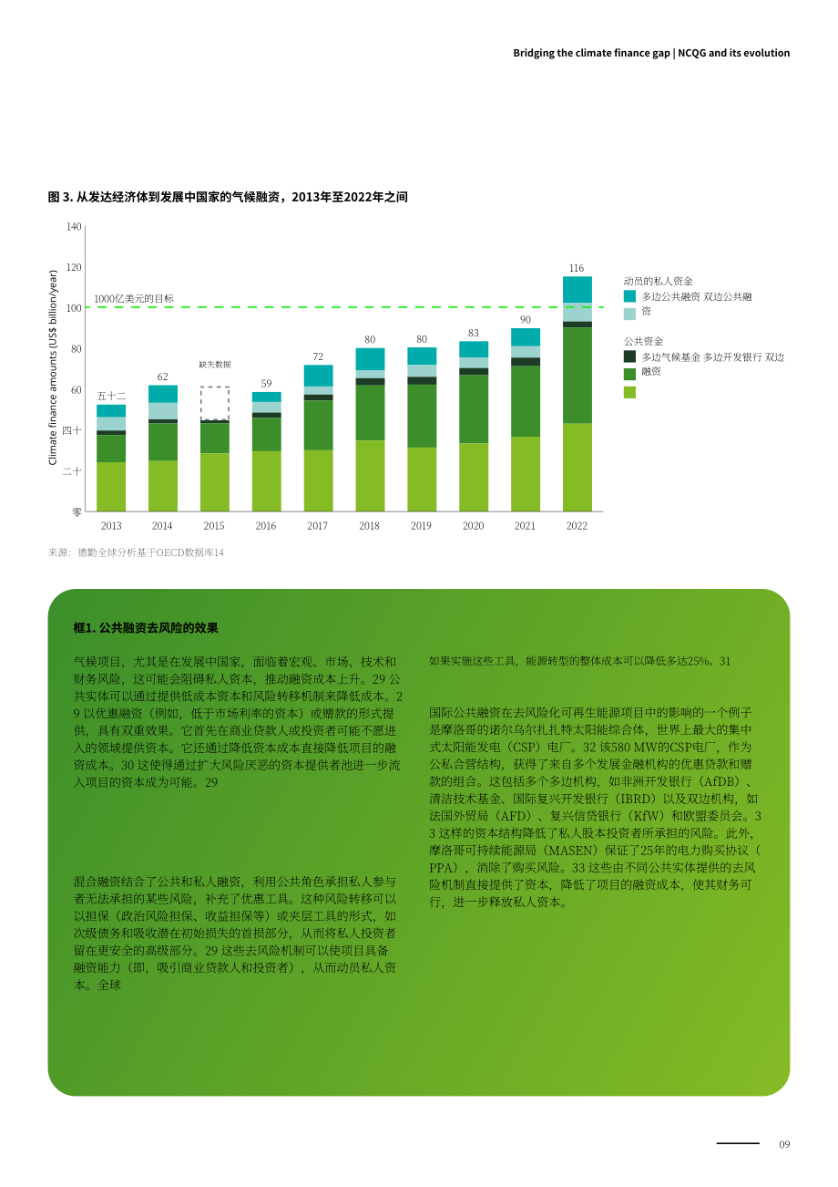德勤：2026弥合气候融资缺口：2035年实现年度融资规模1.3万亿美元研究报告（英文版）（34页）.pdf_第9页