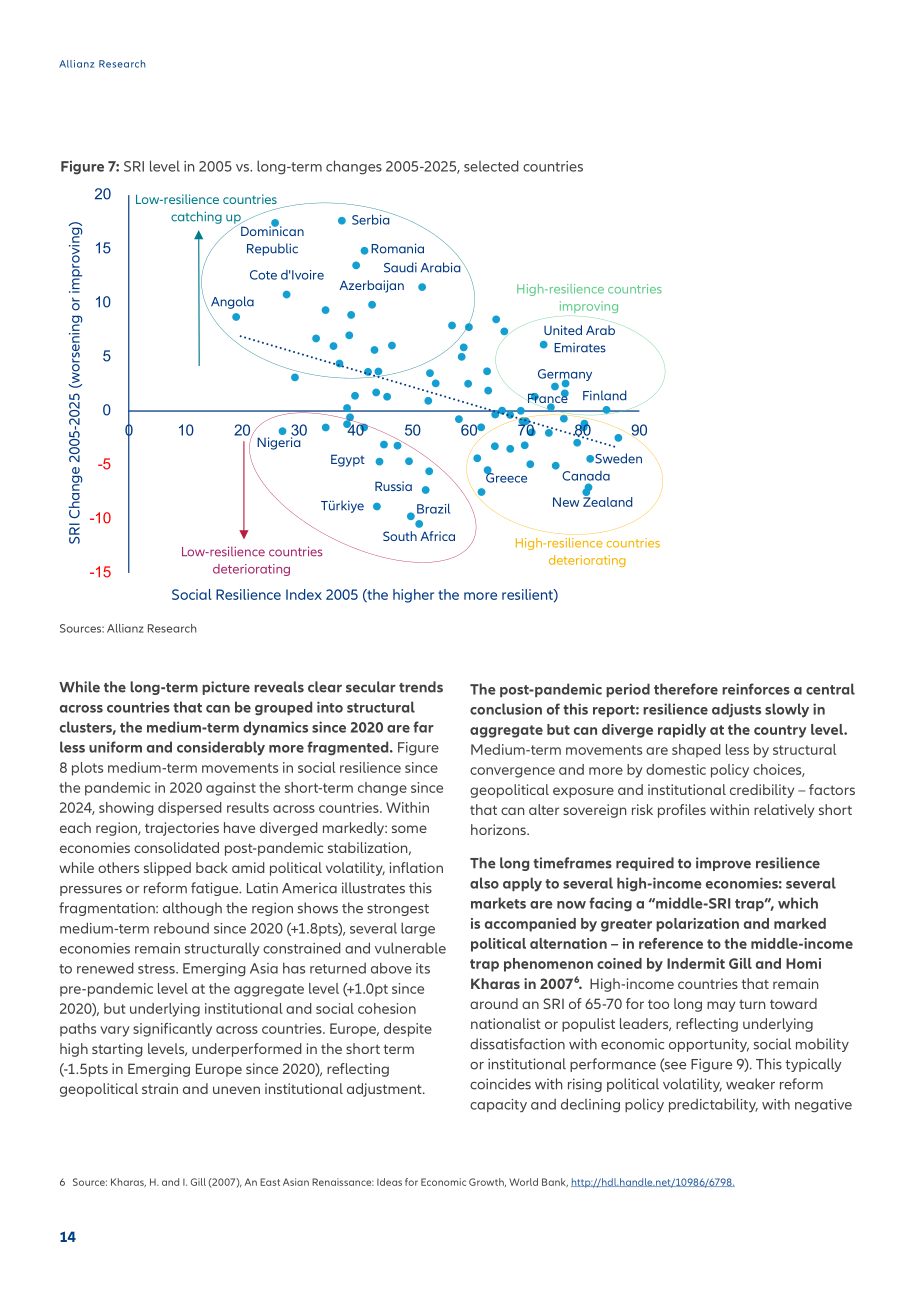 安联（Allianz）：2025年社会韧性指数报告：中等韧性陷阱（英文版）（35页）.pdf_第14页