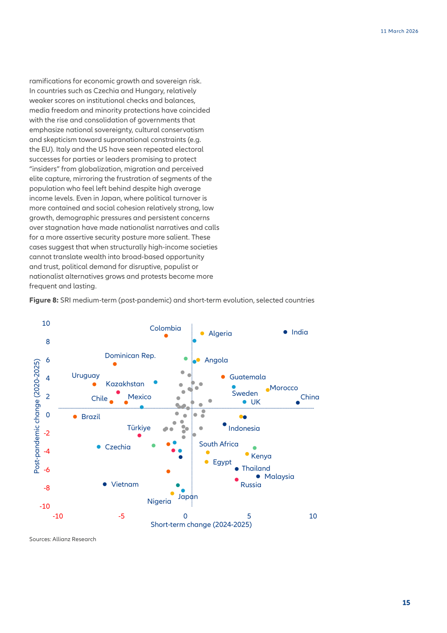安联（Allianz）：2025年社会韧性指数报告：中等韧性陷阱（英文版）（35页）.pdf_第15页