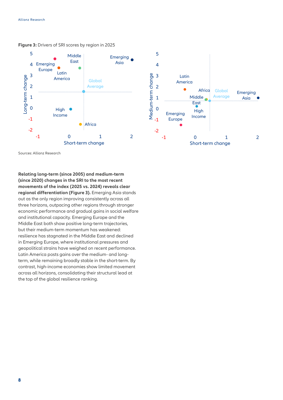 安联（Allianz）：2025年社会韧性指数报告：中等韧性陷阱（英文版）（35页）.pdf_第8页