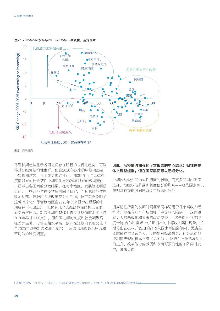 安联（Allianz）：2025年社会韧性指数报告：中等韧性陷阱（英文版）（35页）.pdf_第14页