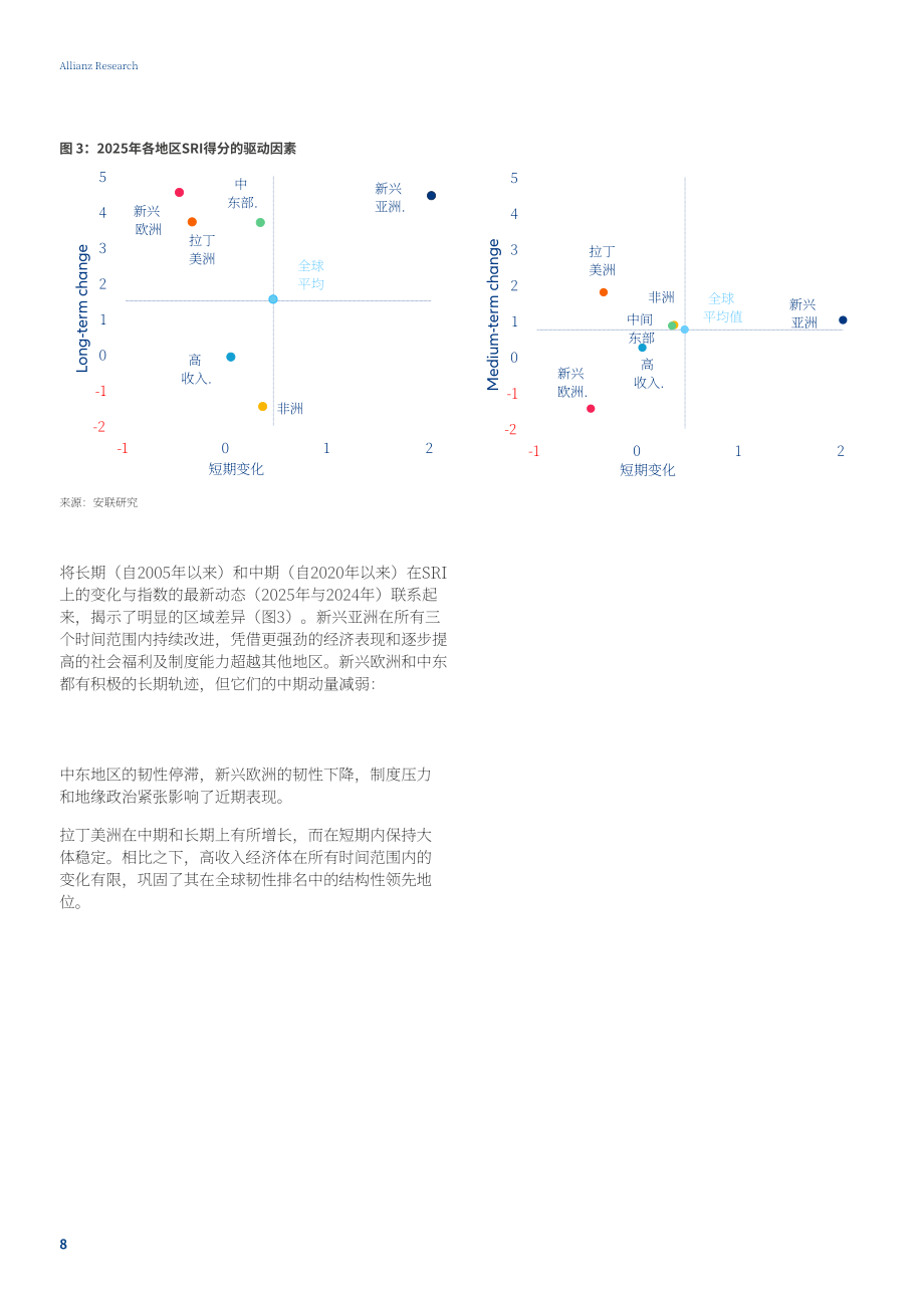安联（Allianz）：2025年社会韧性指数报告：中等韧性陷阱（英文版）（35页）.pdf_第8页