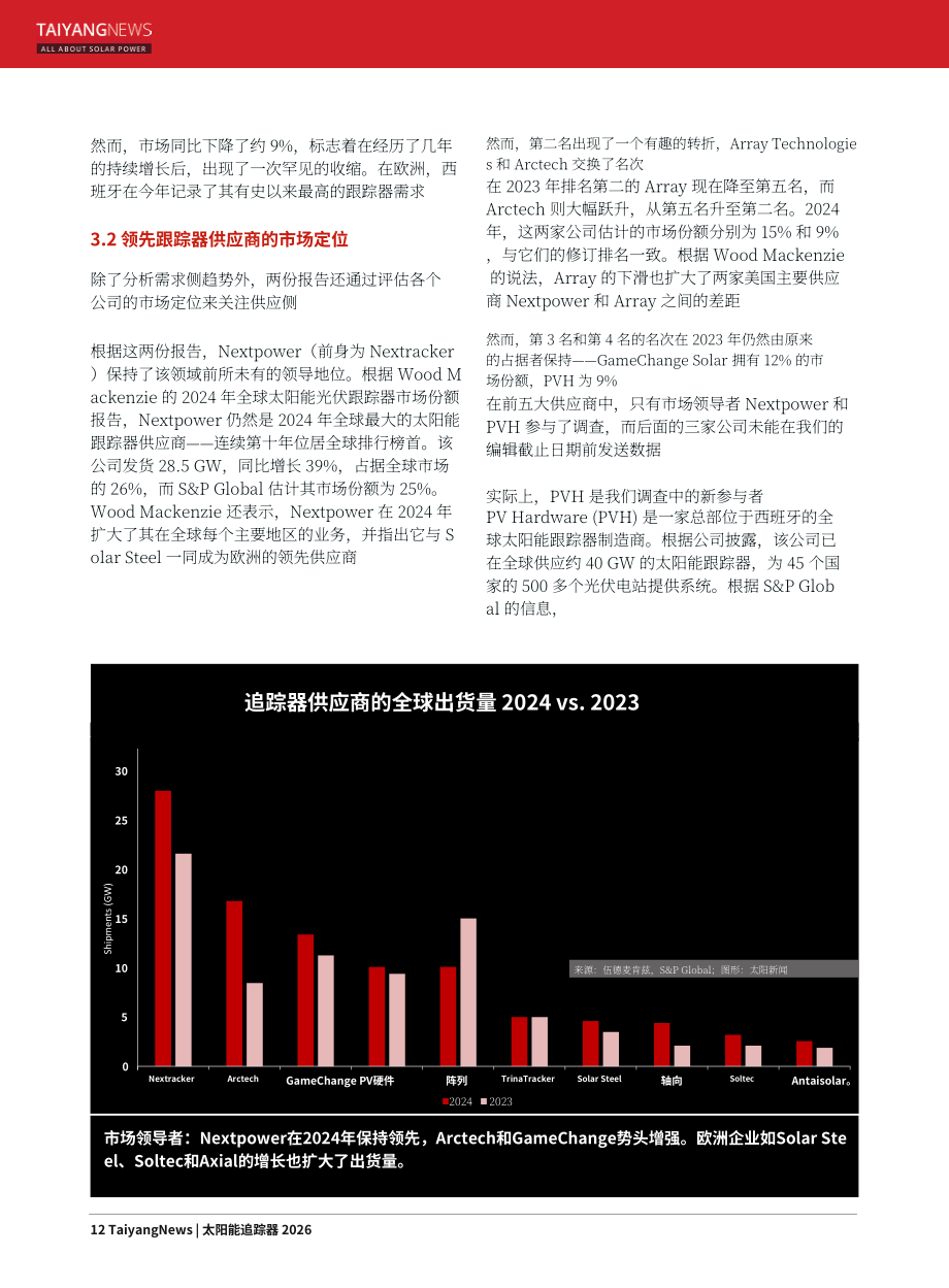 TaiyangNews：2026年光伏跟踪支架市场报告（英文版）（76页）.pdf_第12页