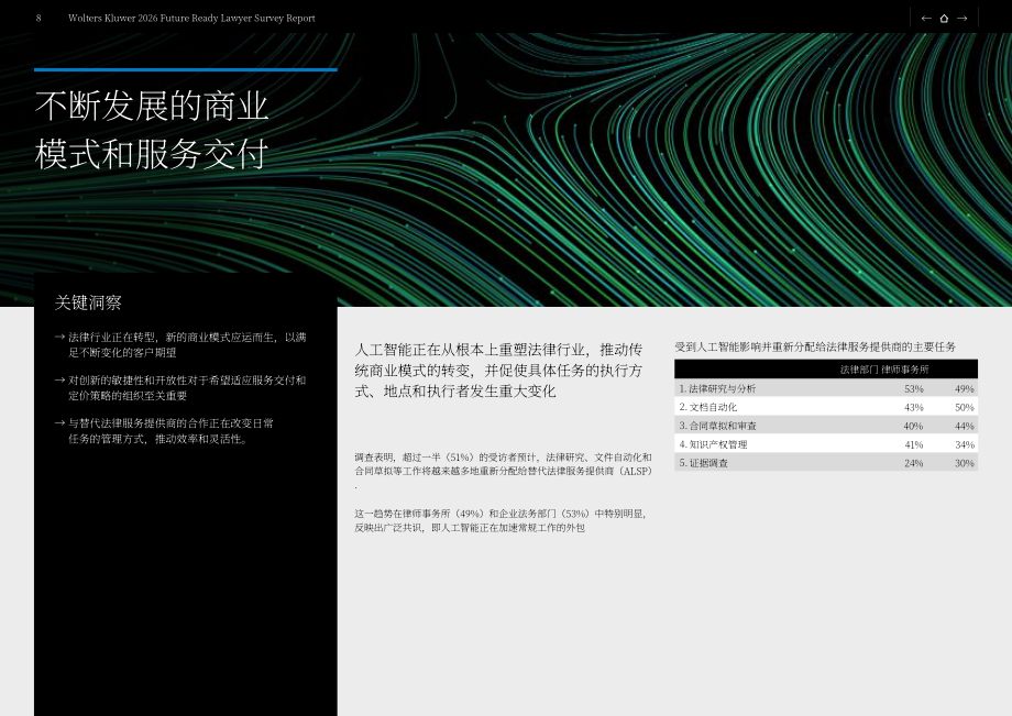 威科集团：2026年面向未来的律师调研报告：AI时代信任构建（英文版）（18页）.pdf_第8页