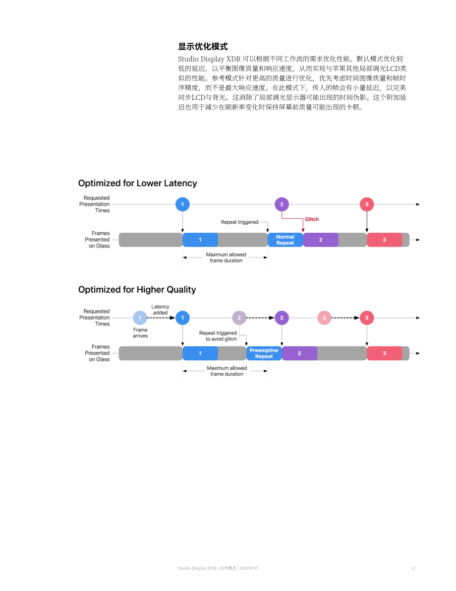 苹果公司：2026年Studio Display XDR技术概述白皮书（英文版）（26页）.pdf_第12页