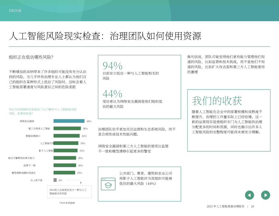 OneTrust：2025年AI就绪型治理报告：风险、投资回报率与AI治理现实挑战（英文版）（23页）.pdf_第10页
