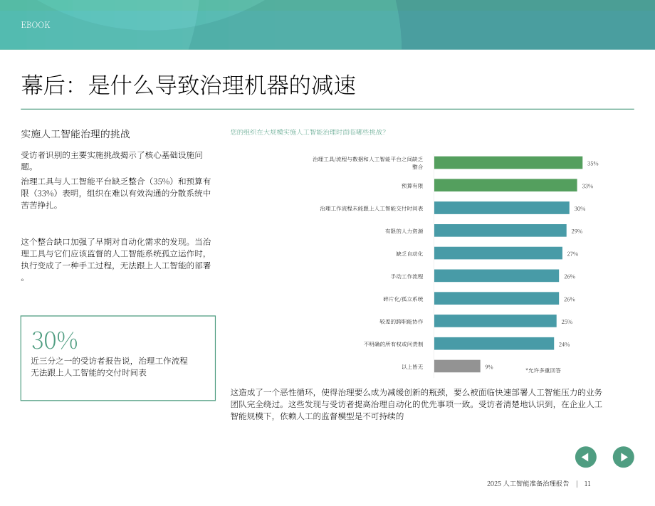 OneTrust：2025年AI就绪型治理报告：风险、投资回报率与AI治理现实挑战（英文版）（23页）.pdf_第11页