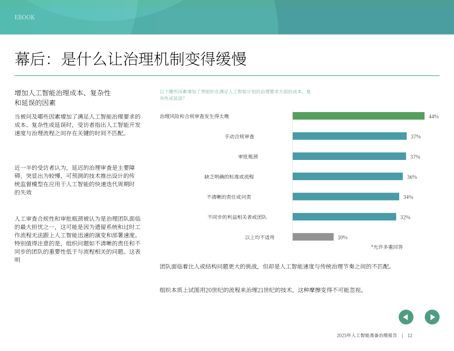 OneTrust：2025年AI就绪型治理报告：风险、投资回报率与AI治理现实挑战（英文版）（23页）.pdf_第12页