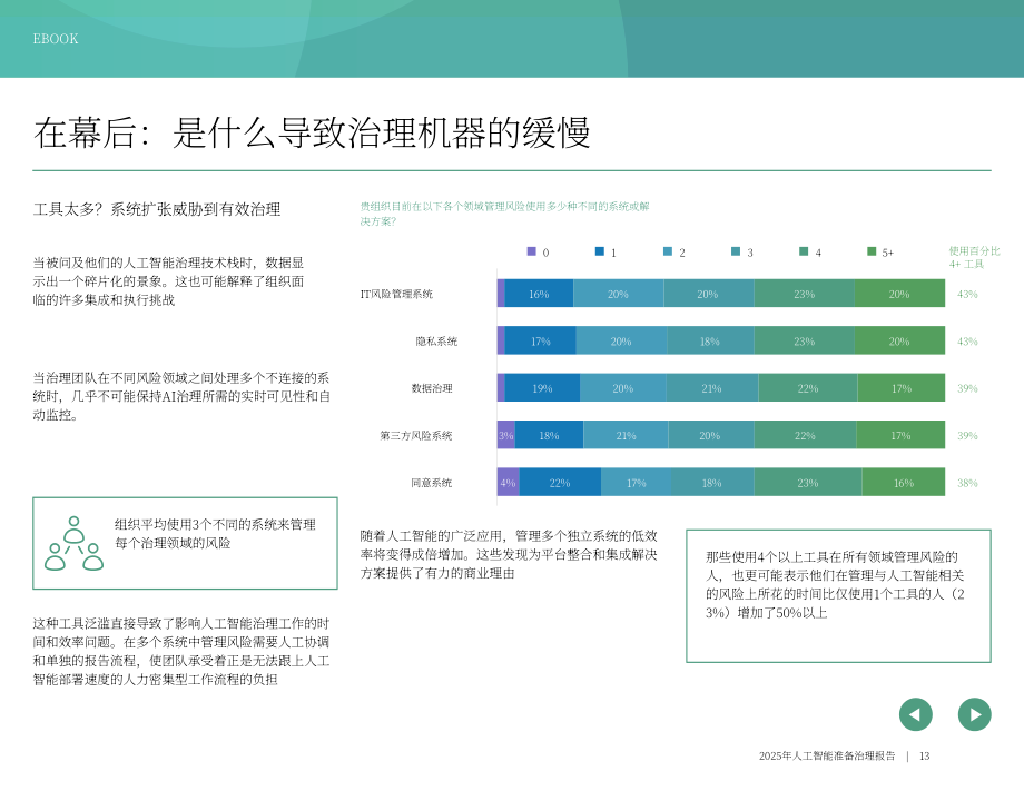 OneTrust：2025年AI就绪型治理报告：风险、投资回报率与AI治理现实挑战（英文版）（23页）.pdf_第13页