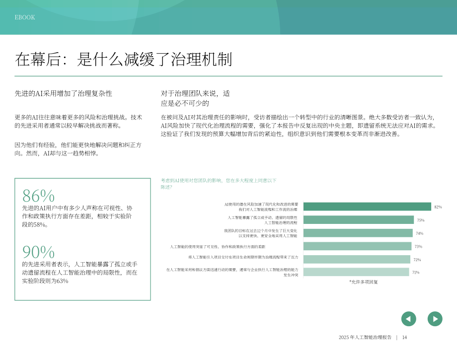OneTrust：2025年AI就绪型治理报告：风险、投资回报率与AI治理现实挑战（英文版）（23页）.pdf_第14页