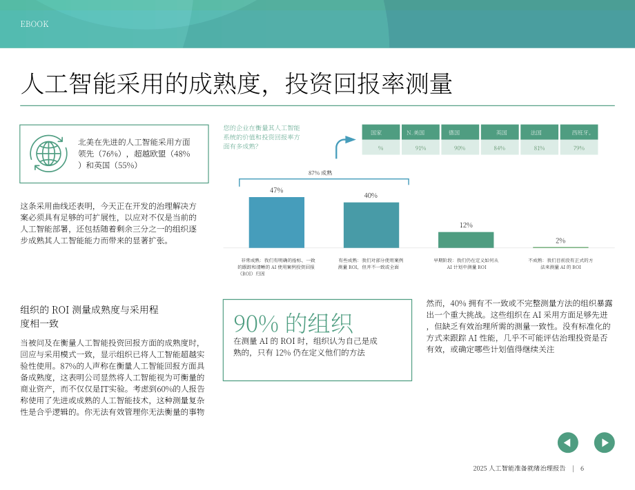 OneTrust：2025年AI就绪型治理报告：风险、投资回报率与AI治理现实挑战（英文版）（23页）.pdf_第6页