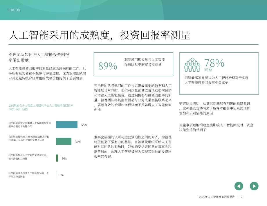 OneTrust：2025年AI就绪型治理报告：风险、投资回报率与AI治理现实挑战（英文版）（23页）.pdf_第7页