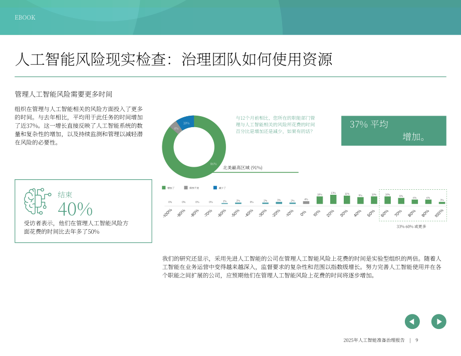 OneTrust：2025年AI就绪型治理报告：风险、投资回报率与AI治理现实挑战（英文版）（23页）.pdf_第9页