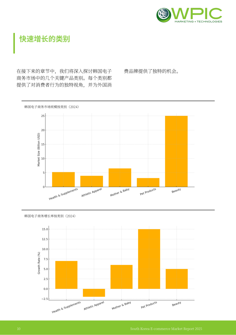 WPIC：2025年韩国电商市场研究报告（英文版）（23页）.pdf_第10页