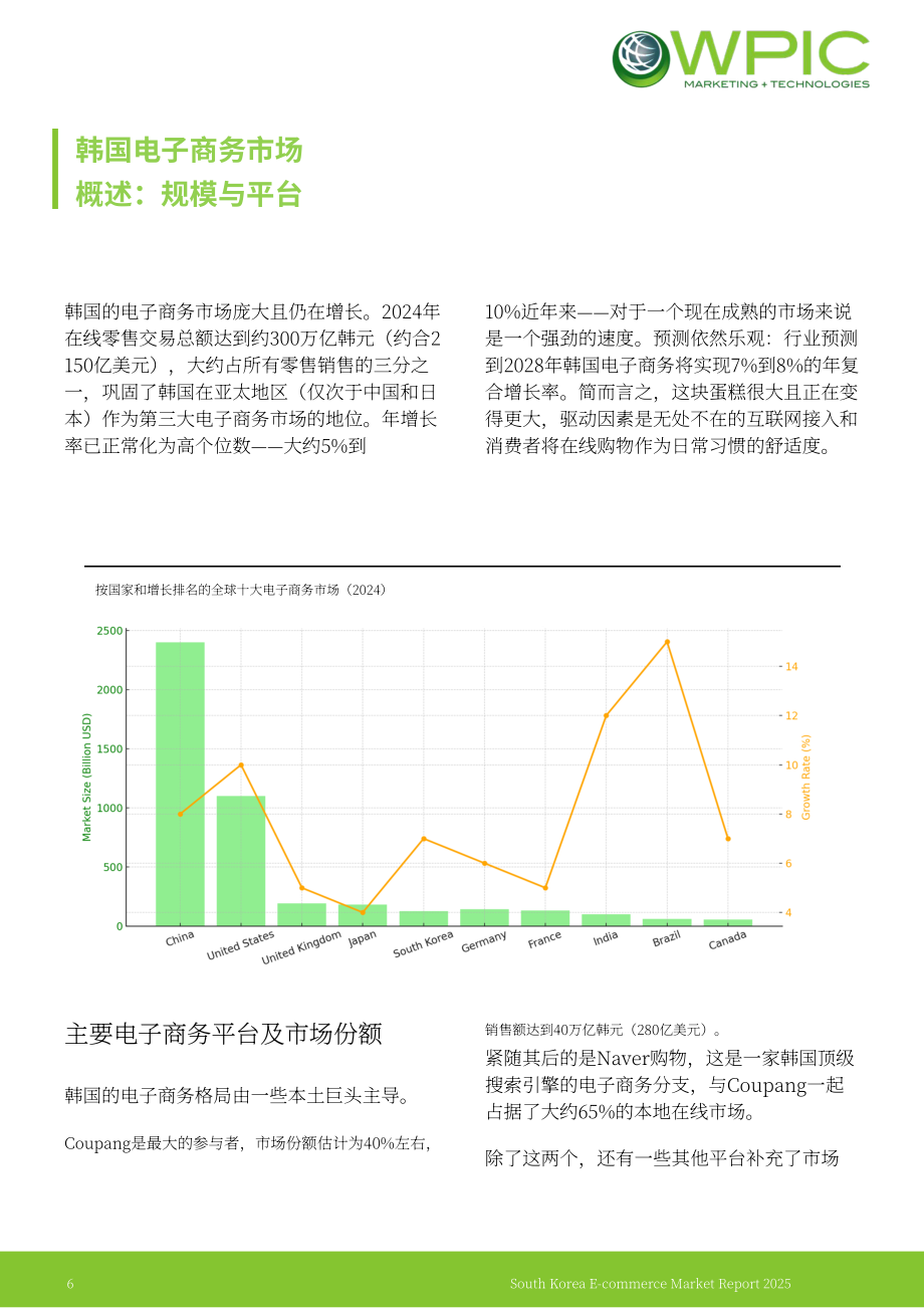 WPIC：2025年韩国电商市场研究报告（英文版）（23页）.pdf_第6页