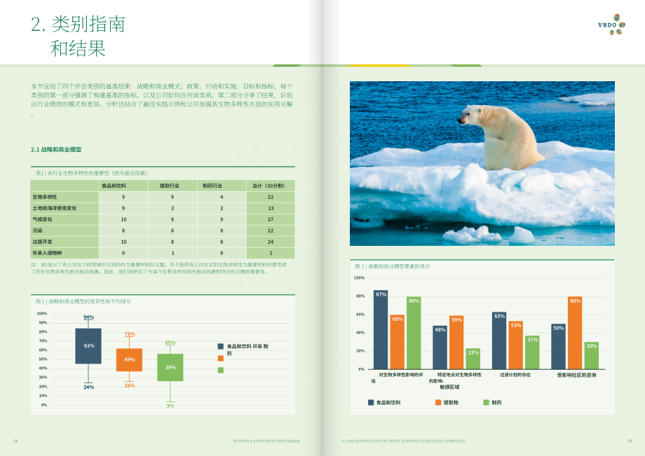 VBDO：2025商业与生物多样性基准：三十家欧洲上市公司对比研究报告（英文版）（27页）.pdf_第10页