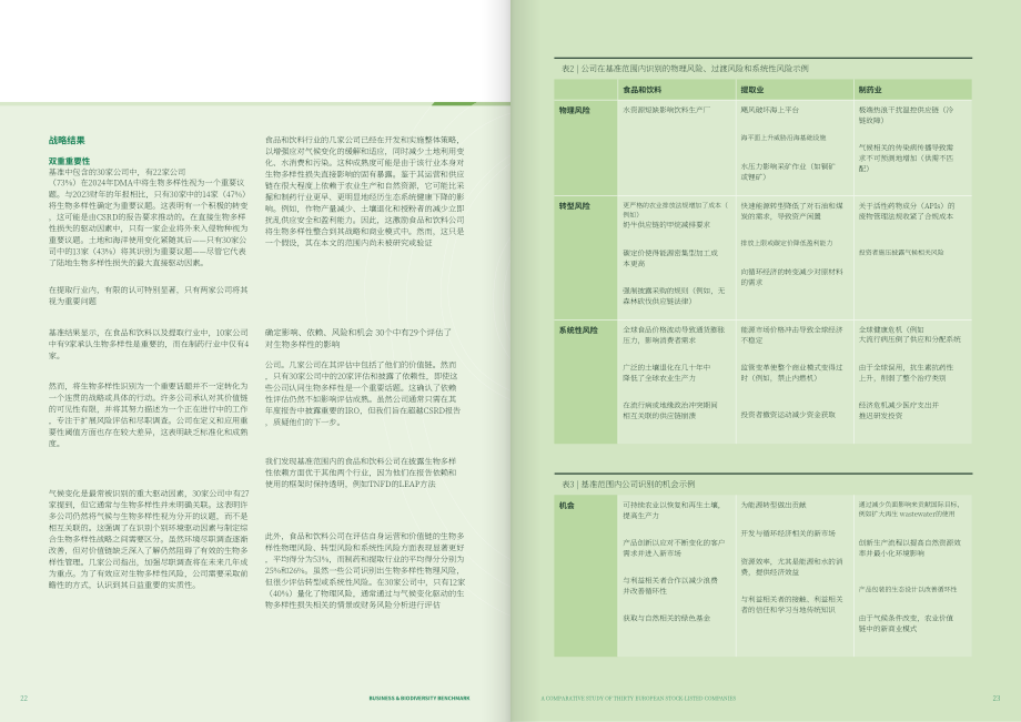 VBDO：2025商业与生物多样性基准：三十家欧洲上市公司对比研究报告（英文版）（27页）.pdf_第12页