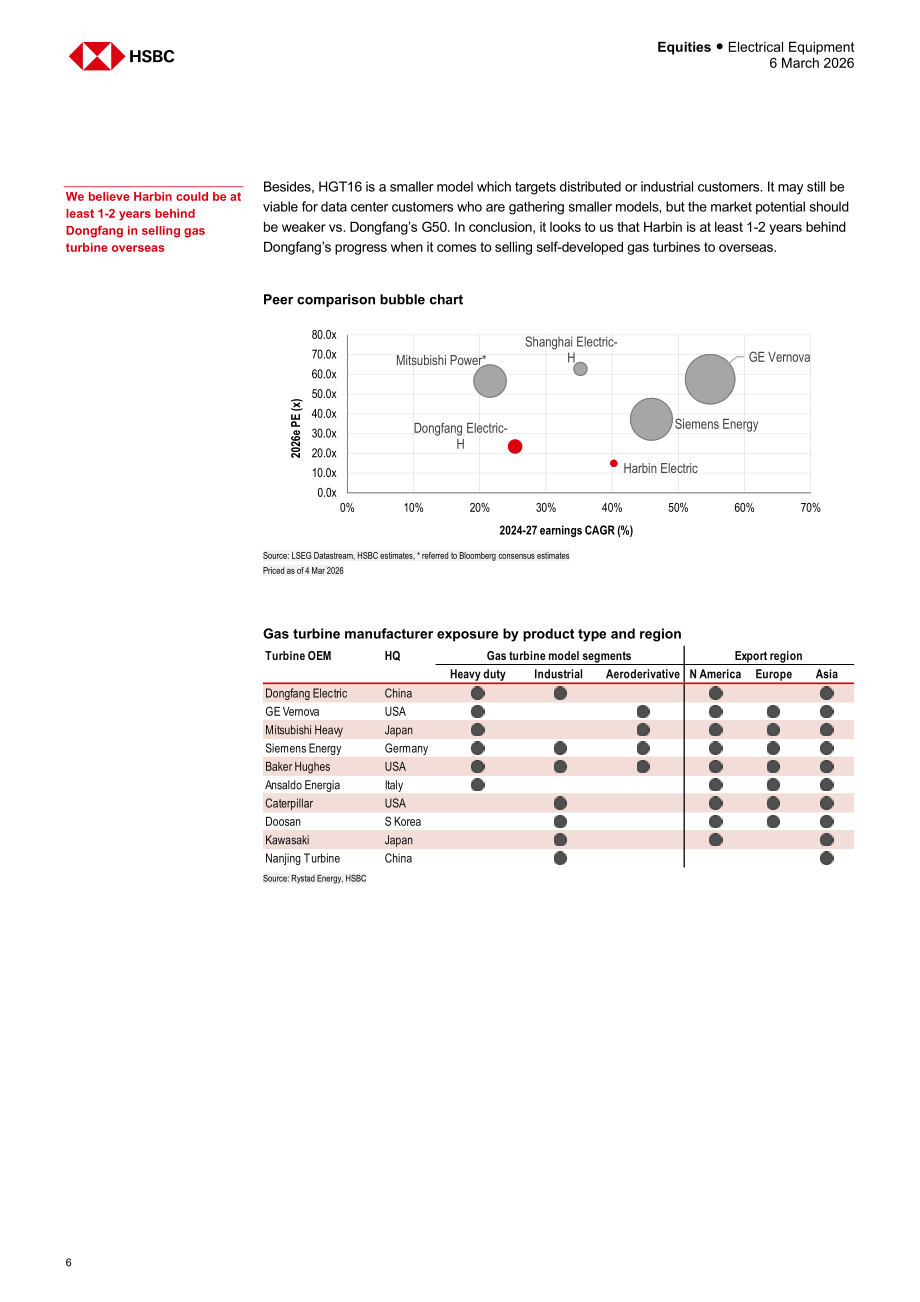 汇丰HSBC：中国电力设备行业研究：中国燃气轮机如何扬帆出海-260306（英文版）（18页）.pdf_第6页