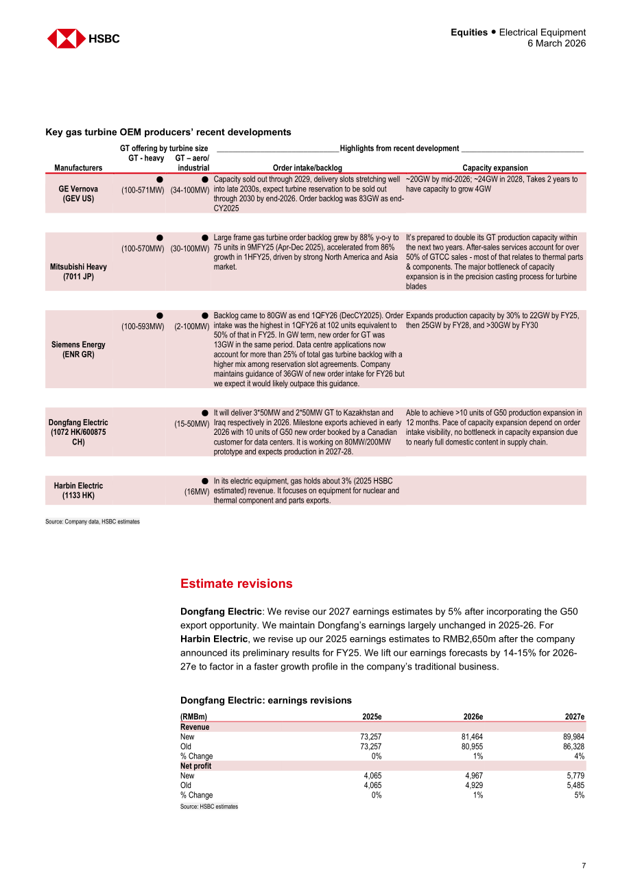 汇丰HSBC：中国电力设备行业研究：中国燃气轮机如何扬帆出海-260306（英文版）（18页）.pdf_第7页