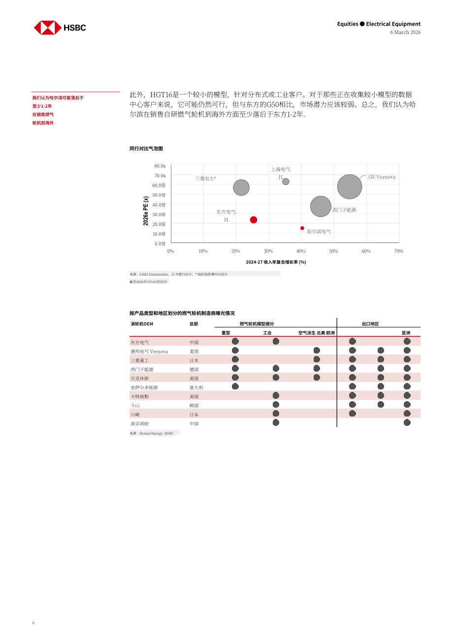 汇丰HSBC：中国电力设备行业研究：中国燃气轮机如何扬帆出海-260306（英文版）（18页）.pdf_第6页