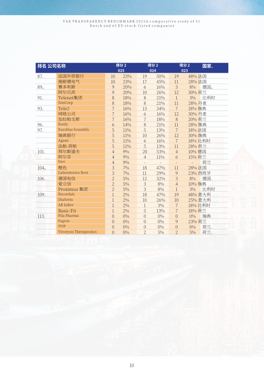 VBDO：2025年税务透明度基准：51家荷兰与65家欧盟上市公司对比研究报告（英文版）（68页）.pdf_第10页