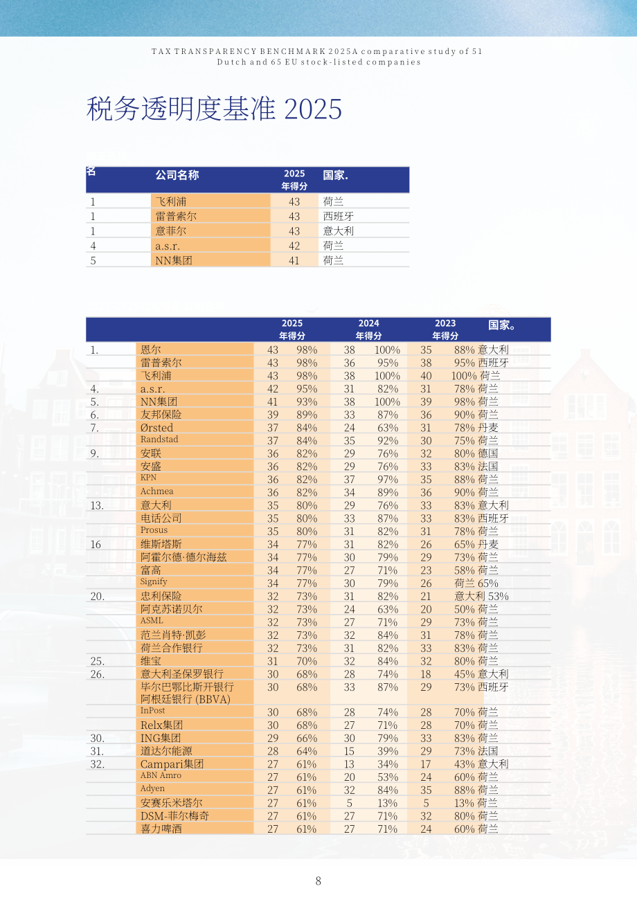 VBDO：2025年税务透明度基准：51家荷兰与65家欧盟上市公司对比研究报告（英文版）（68页）.pdf_第8页