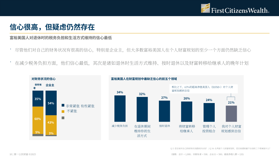 First Citizens Wealth：2025年美国富裕人群调查报告：放眼财富之外（英文版）（32页）.pdf_第10页