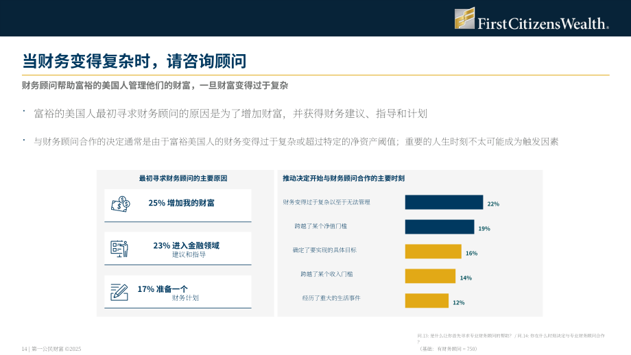 First Citizens Wealth：2025年美国富裕人群调查报告：放眼财富之外（英文版）（32页）.pdf_第14页