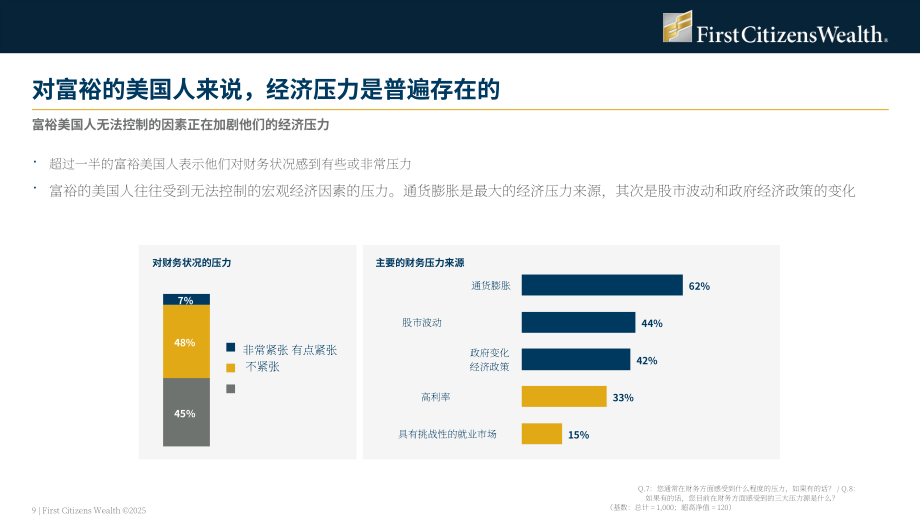 First Citizens Wealth：2025年美国富裕人群调查报告：放眼财富之外（英文版）（32页）.pdf_第9页