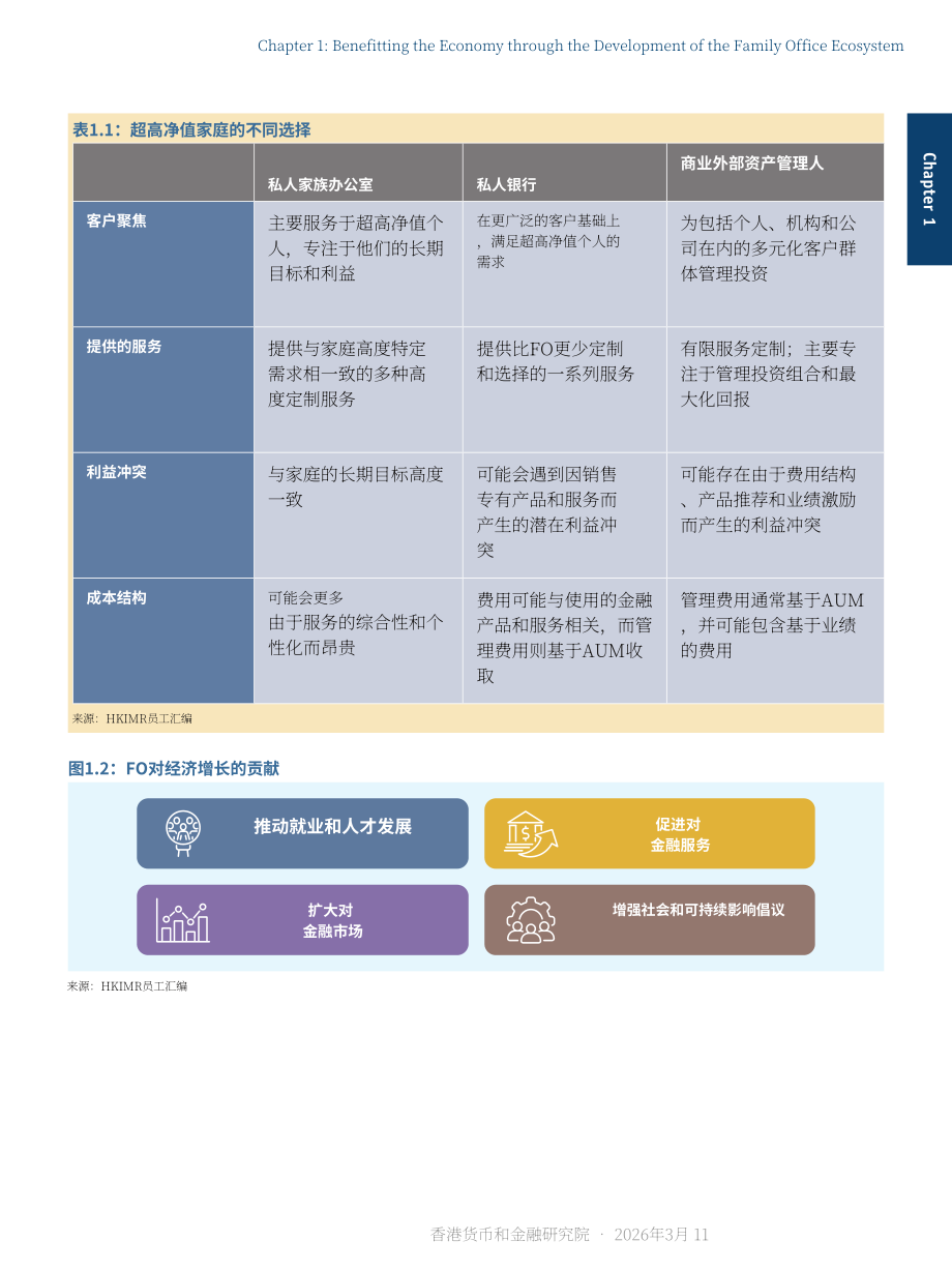 香港金融管理局：2026超越财富：透过慈善、影响力投资及风险管理推动香港家族办公室生态圈发展报告（英文版）（69页）.pdf_第12页