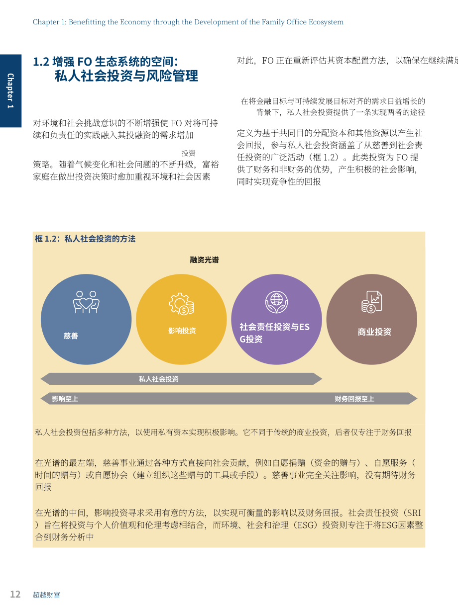 香港金融管理局：2026超越财富：透过慈善、影响力投资及风险管理推动香港家族办公室生态圈发展报告（英文版）（69页）.pdf_第13页