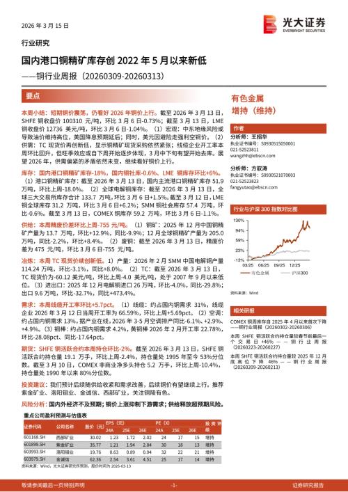 铜行业周报：国内港口铜精矿库存创2022年5月以来新低-260315（18页）.pdf